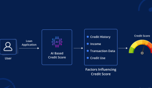 Credit Scoring: Invention of Fairer and More Accurate Systems with AI