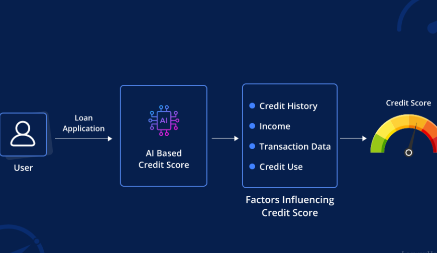Credit Scoring: Invention of Fairer and More Accurate Systems with AI